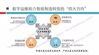 中國MRO支撐平臺技術社區 數字運維助力制造業智能制造轉型的四大方向——工業互聯網數據服務