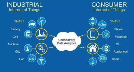 重新思考工業(yè)物聯(lián)網(wǎng) 從數(shù)據(jù)到價(jià)值，工業(yè)互聯(lián)網(wǎng)服務(wù)如何重塑企業(yè)未來
