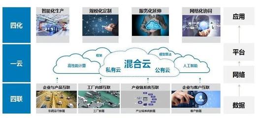 福田汽車加速奔跑 工業(yè)互聯(lián)網(wǎng)數(shù)據(jù)服務(wù)驅(qū)動(dòng)業(yè)務(wù)創(chuàng)新