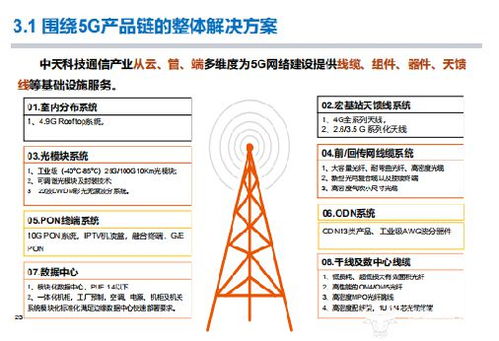 布局通信網絡，構建工業互聯 中天科技特種輸電技術賦能5G新型架構與數據服務